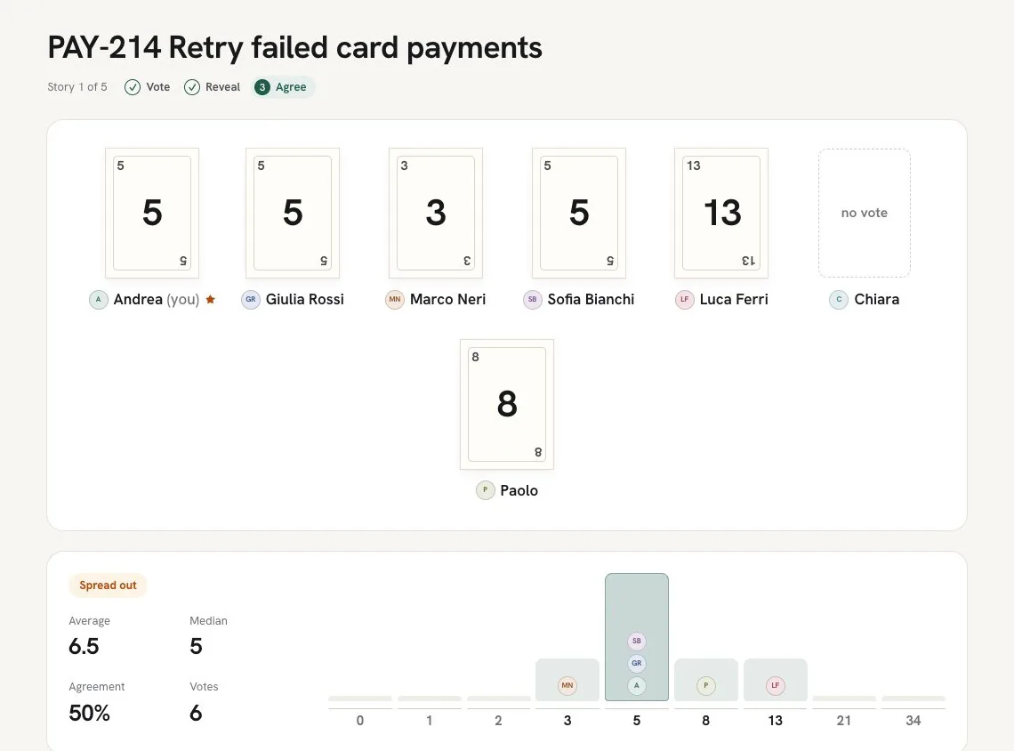 Scrum Poker session stage after a reveal: the agenda, everyone's cards face up and the agreed estimate